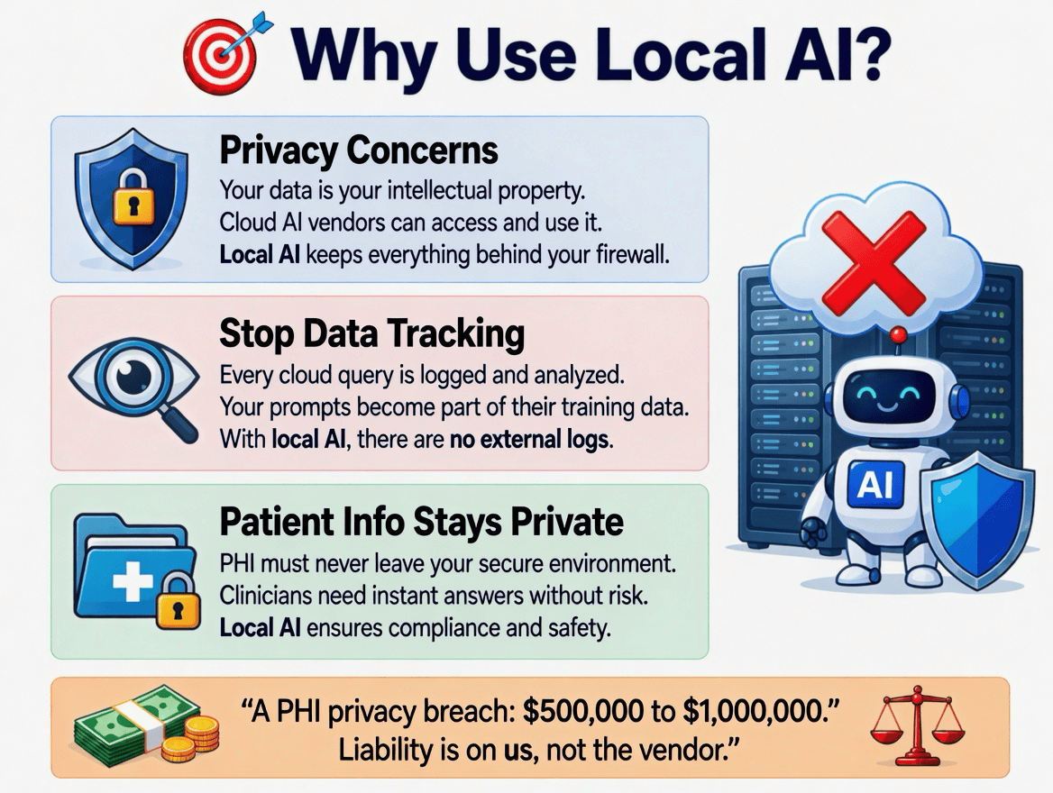 Why use local AI?