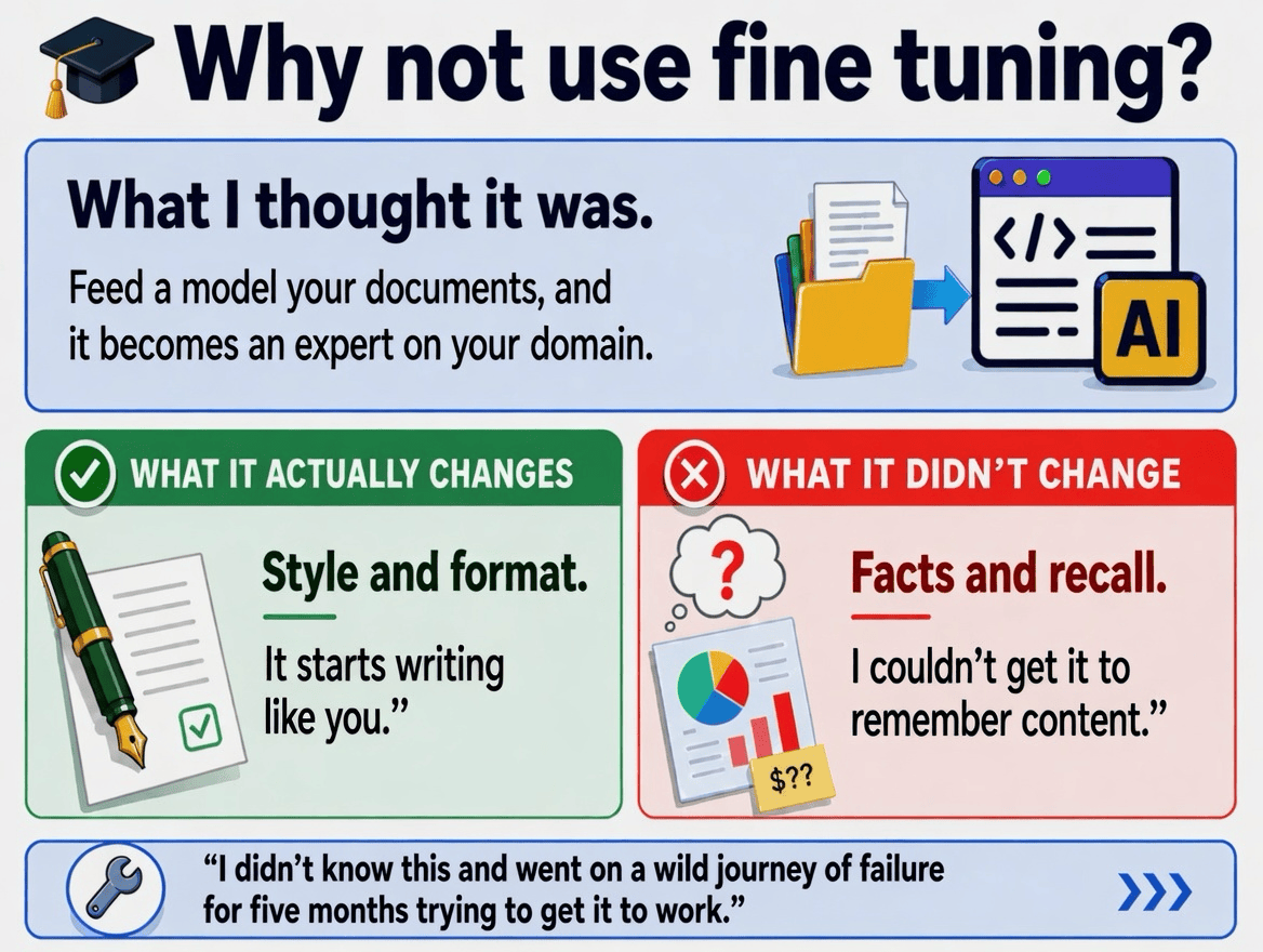 Why not fine-tuning?