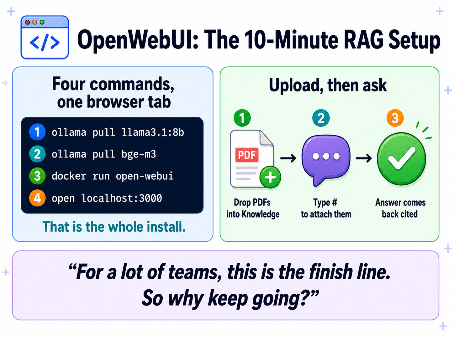 OpenWebUI, the 10-minute RAG setup
