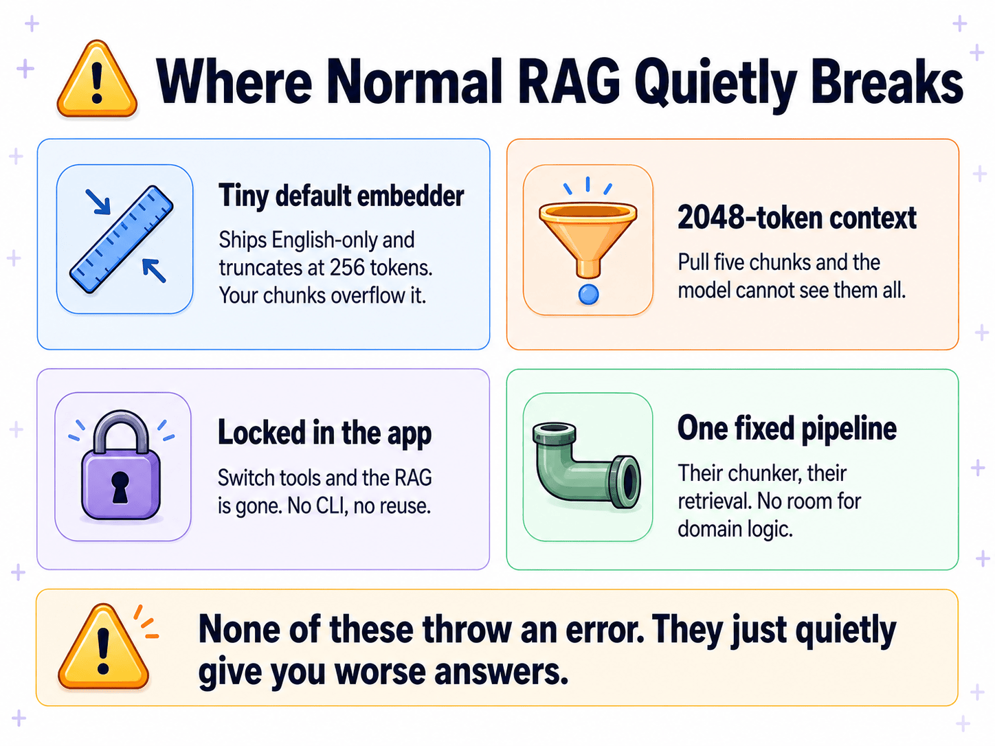 Where normal RAG quietly breaks