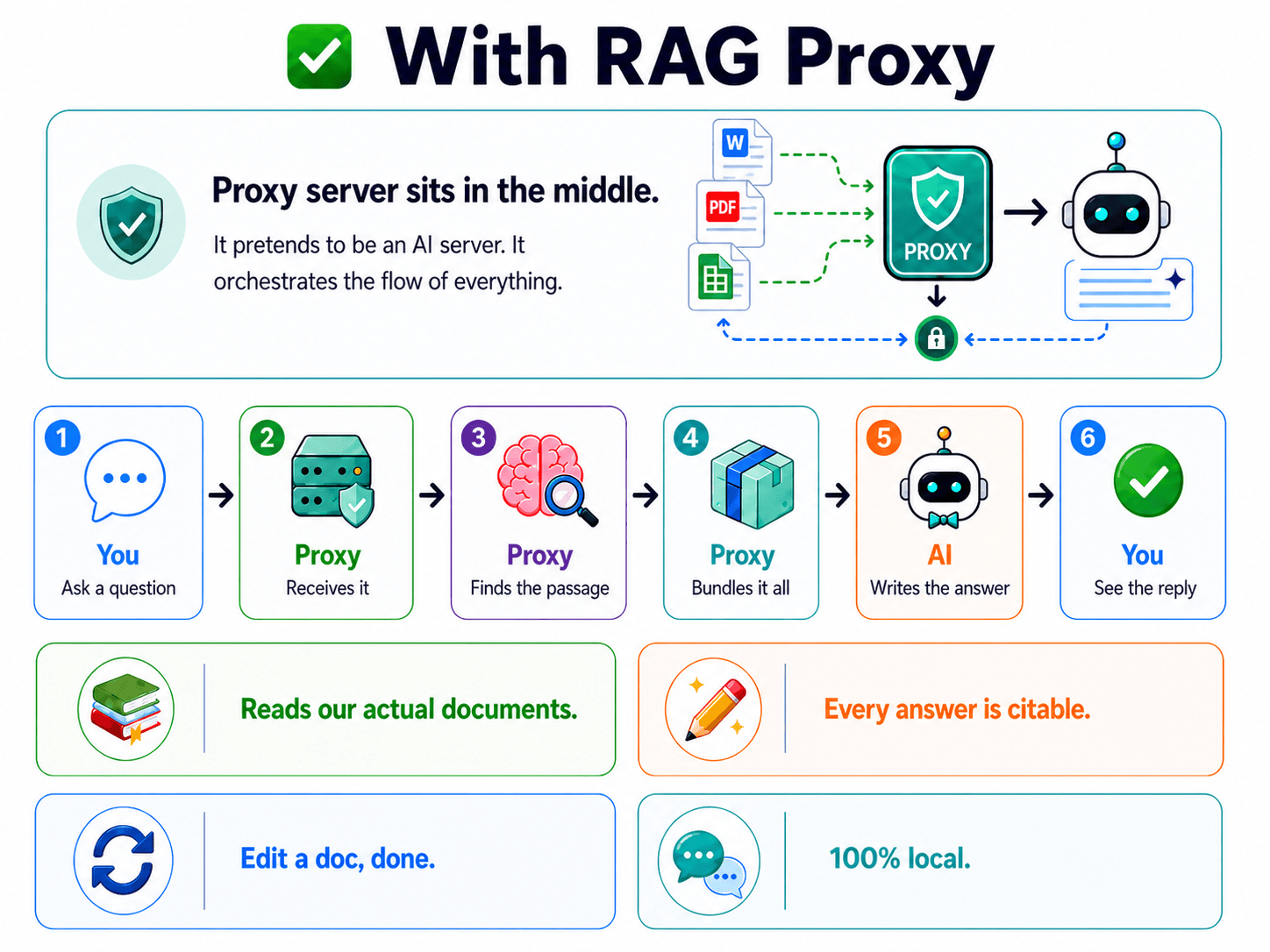 With RAG Proxy