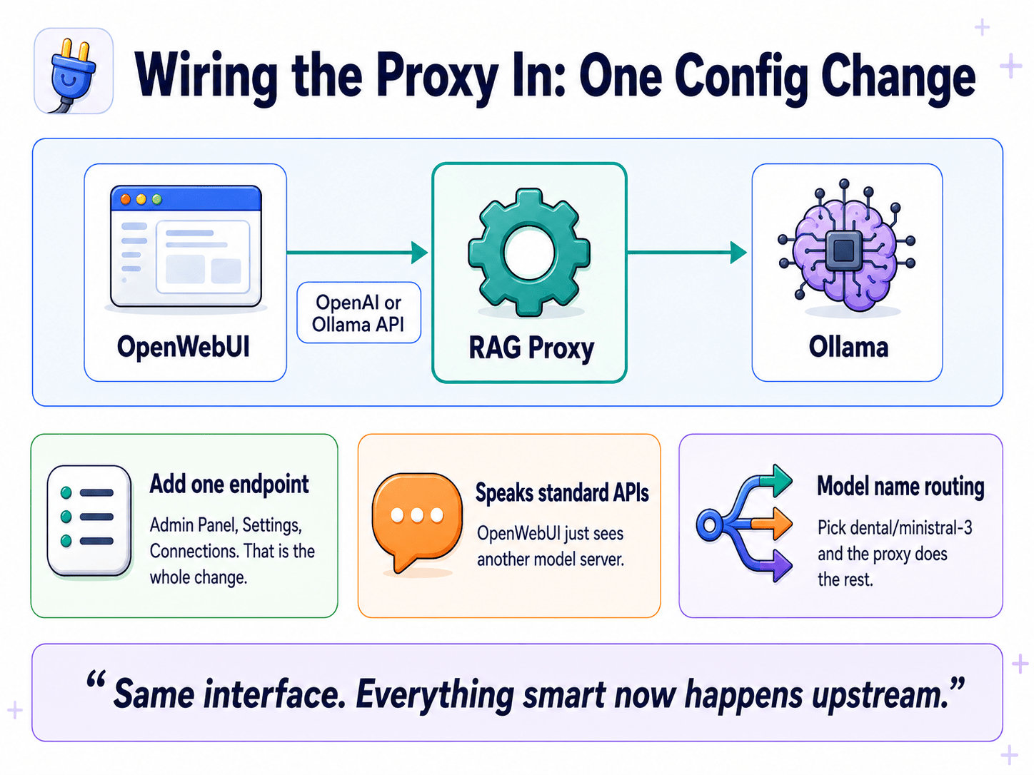 Wiring the proxy in, one config change