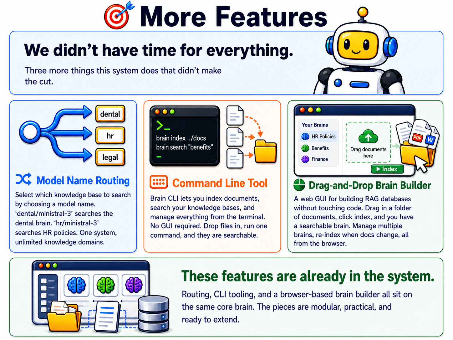 More features (the parts we did not demo)